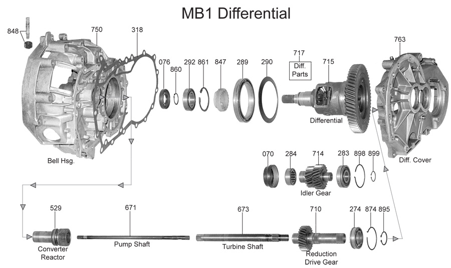 181_differential